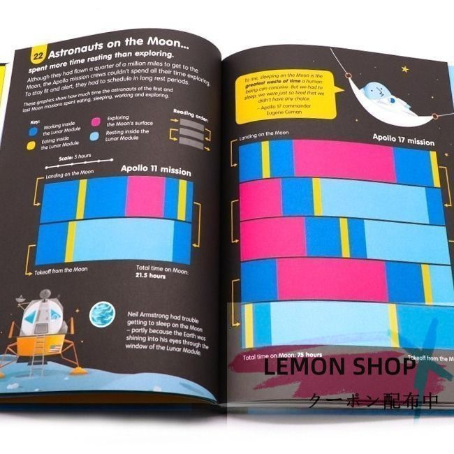 新品未使用】 USBORNE BUSINESS FOR BEGINNERS 10册 英語絵本