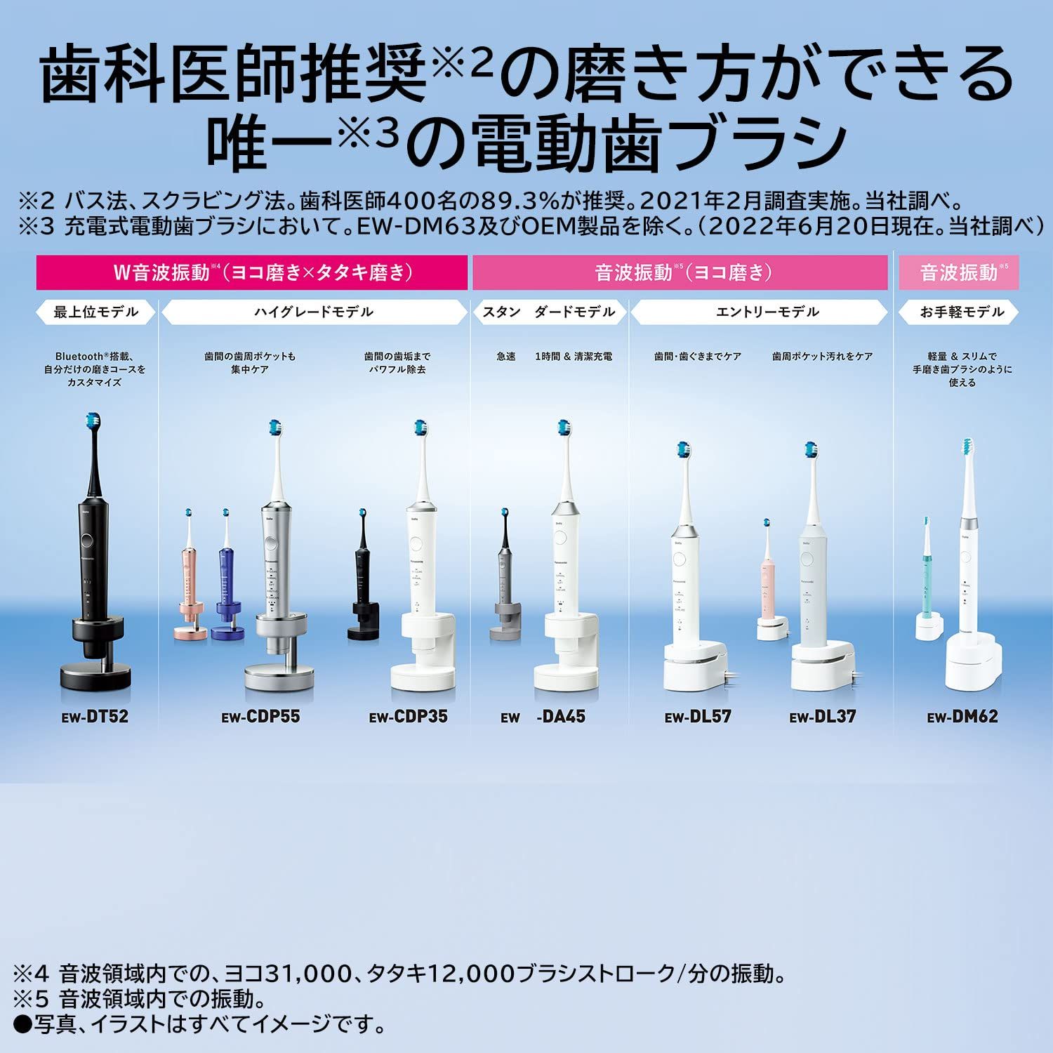 パナソニック 電動歯ブラシ