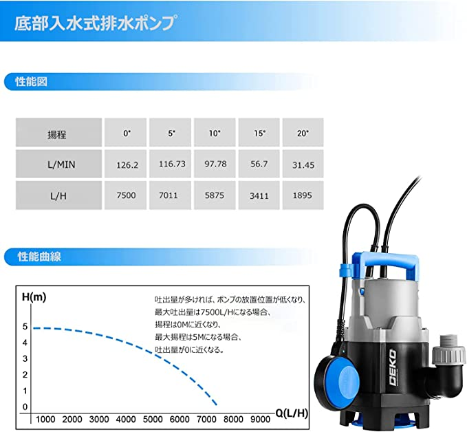 DEKO 水中ポンプ 底部入水式 循環ポンプ 最大吐出量7000L H 最大揚程8M