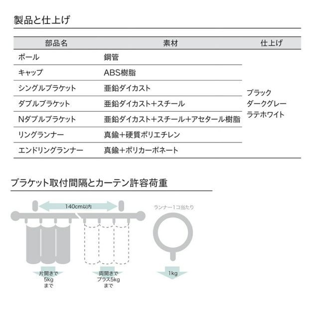 ネクスティダブルセット