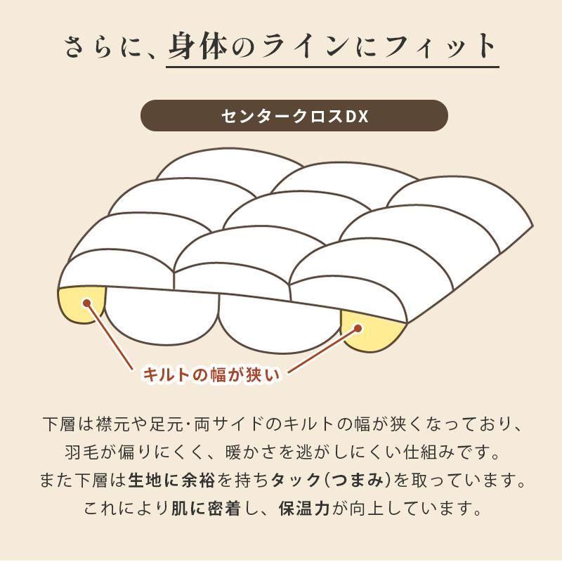 カナダ産マザーグースダウン95％