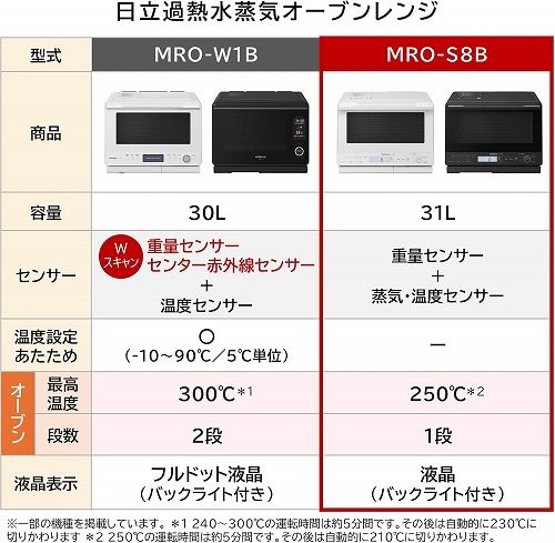 31L フラット庫内