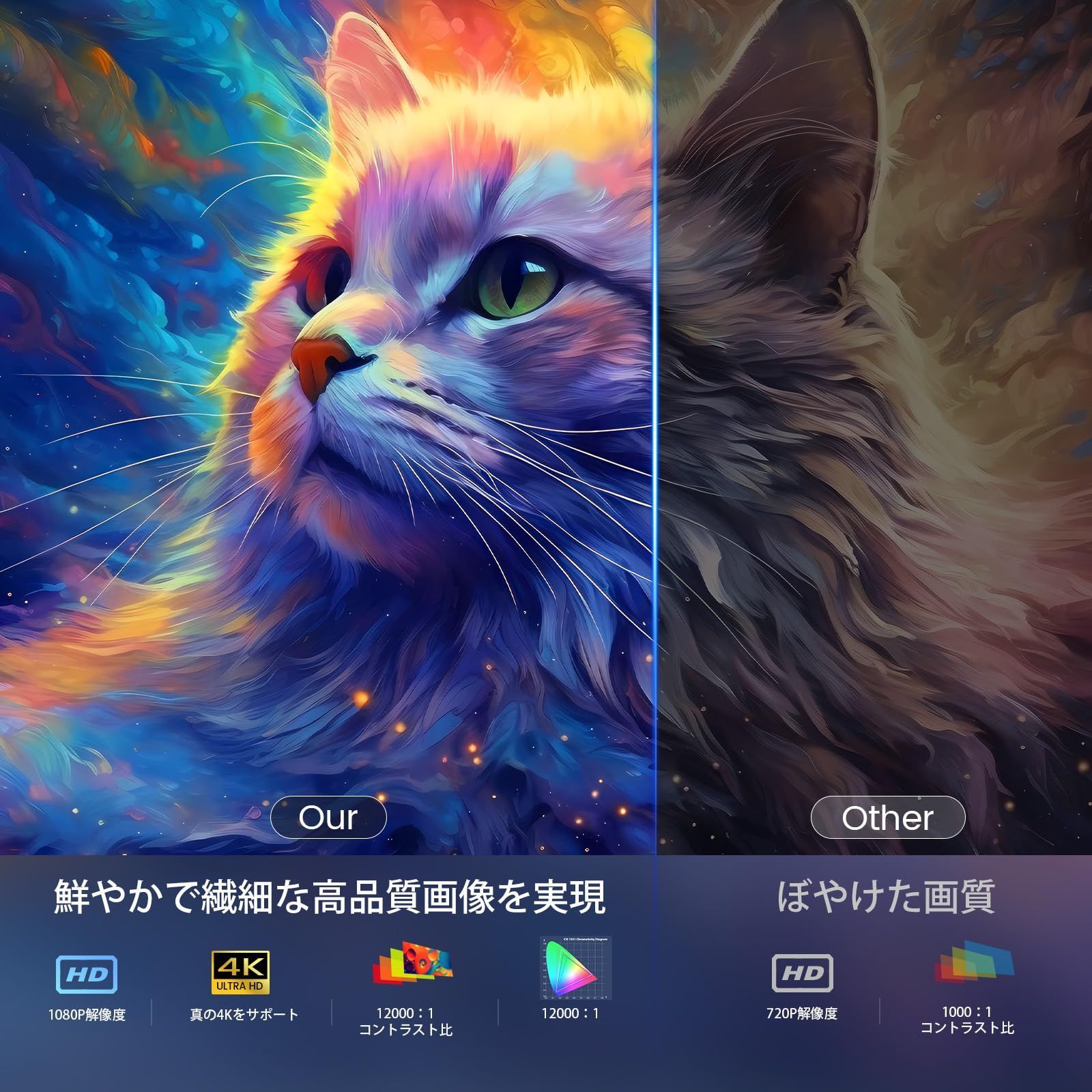 自動台形補正 4K対応