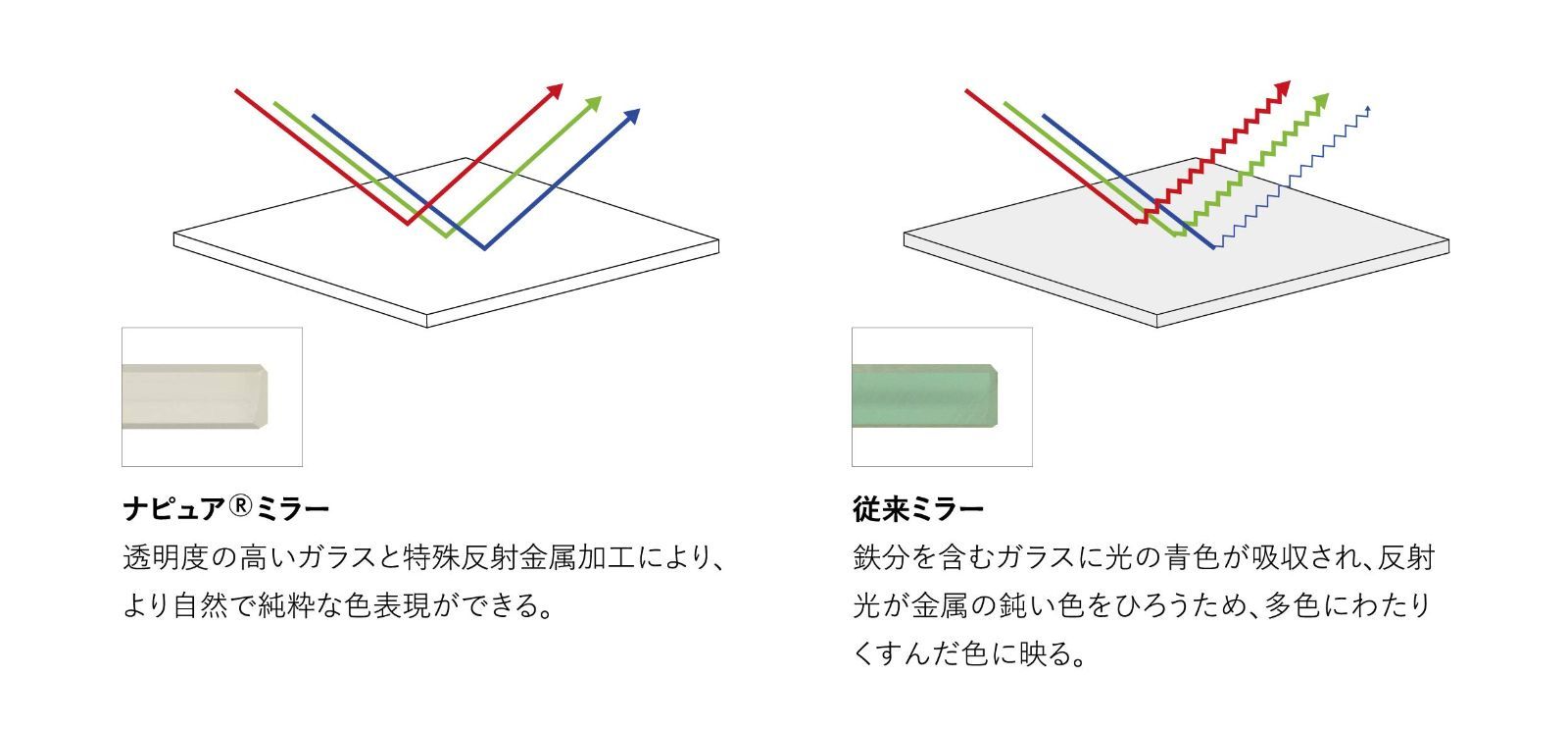 高さ調整