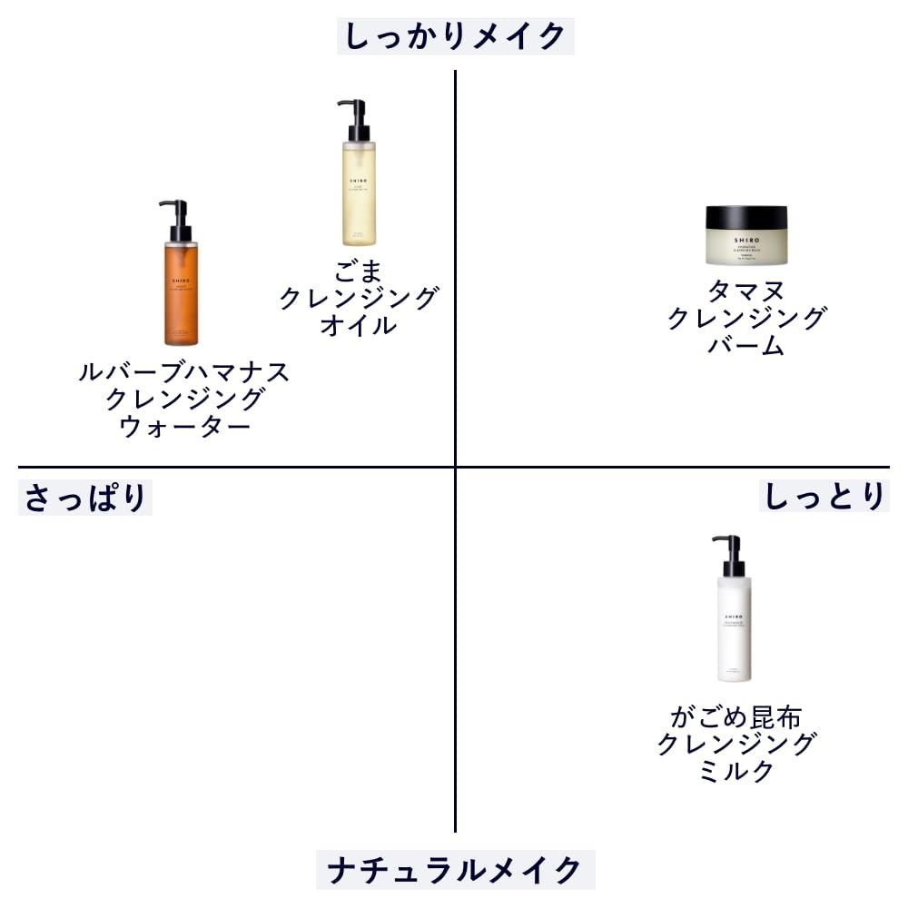 SHIRO ルバーブハマナスクレンジングウォーター | ルバーブハマナスクレンジングウォーターの通販 シロ &frasl; ルバーブハマナスクレンジングウォーターの公式商品情報｜美容 公式オンラインストア 公式オンライン ルバーブハマナスクレンジングウォーター(B1990466)｜コスメ・デパコス 0 SHIRO(シロ):ルバーブハマナスクレンジングウォーターの通販｜DEPACO 特価商品 150mL - ハマナス果実をまるごと肌で感じる「SHIRO」のルバーブハマナスが刷新