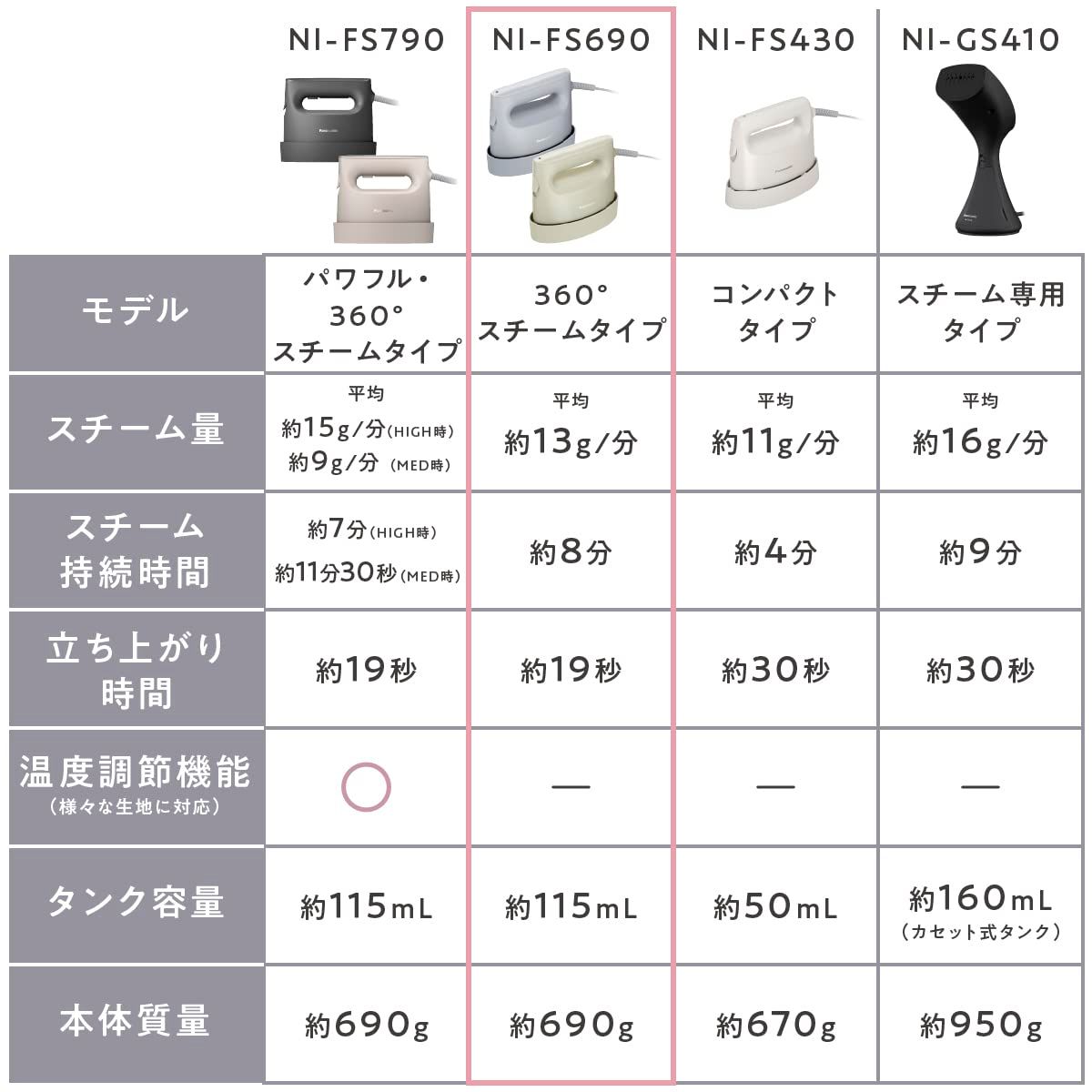 衣類スチーマー