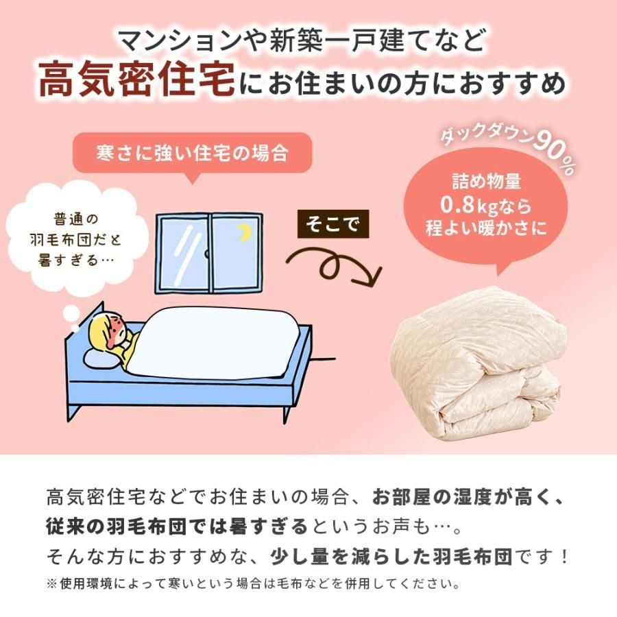羽毛布団 シングル 西川 ecoダウン エコダウン ダックダウン90 詰め物0.8kg 再生羽毛 合掛け布団 サステナブル 当社 5S-KA05003312 MARWIL-DEMENAGEMENTS_CH