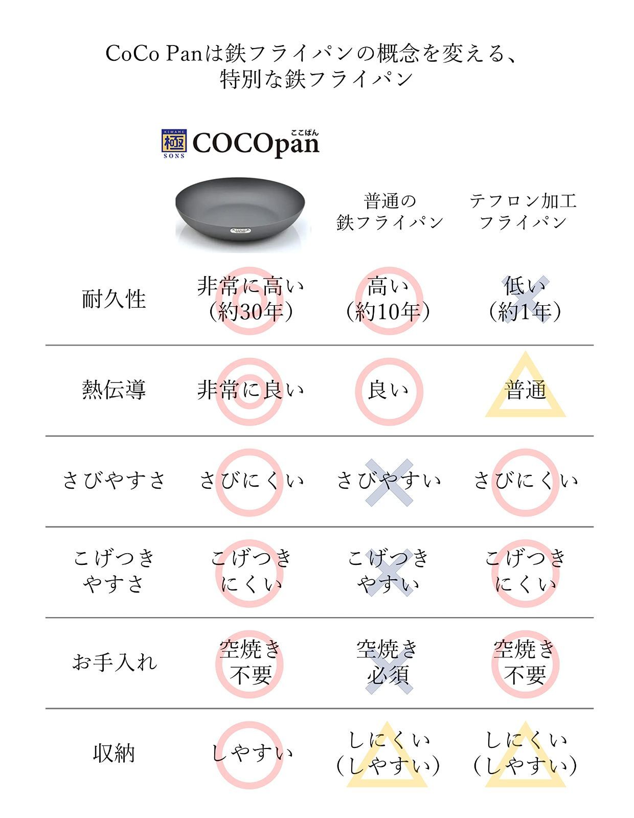 COCOpan ベーシック26㎝ 鉄フライパン メーカー公式 焦げない 錆びない