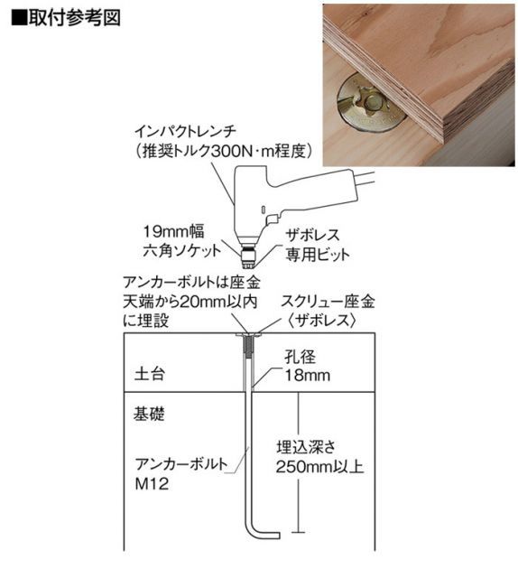2×4工法