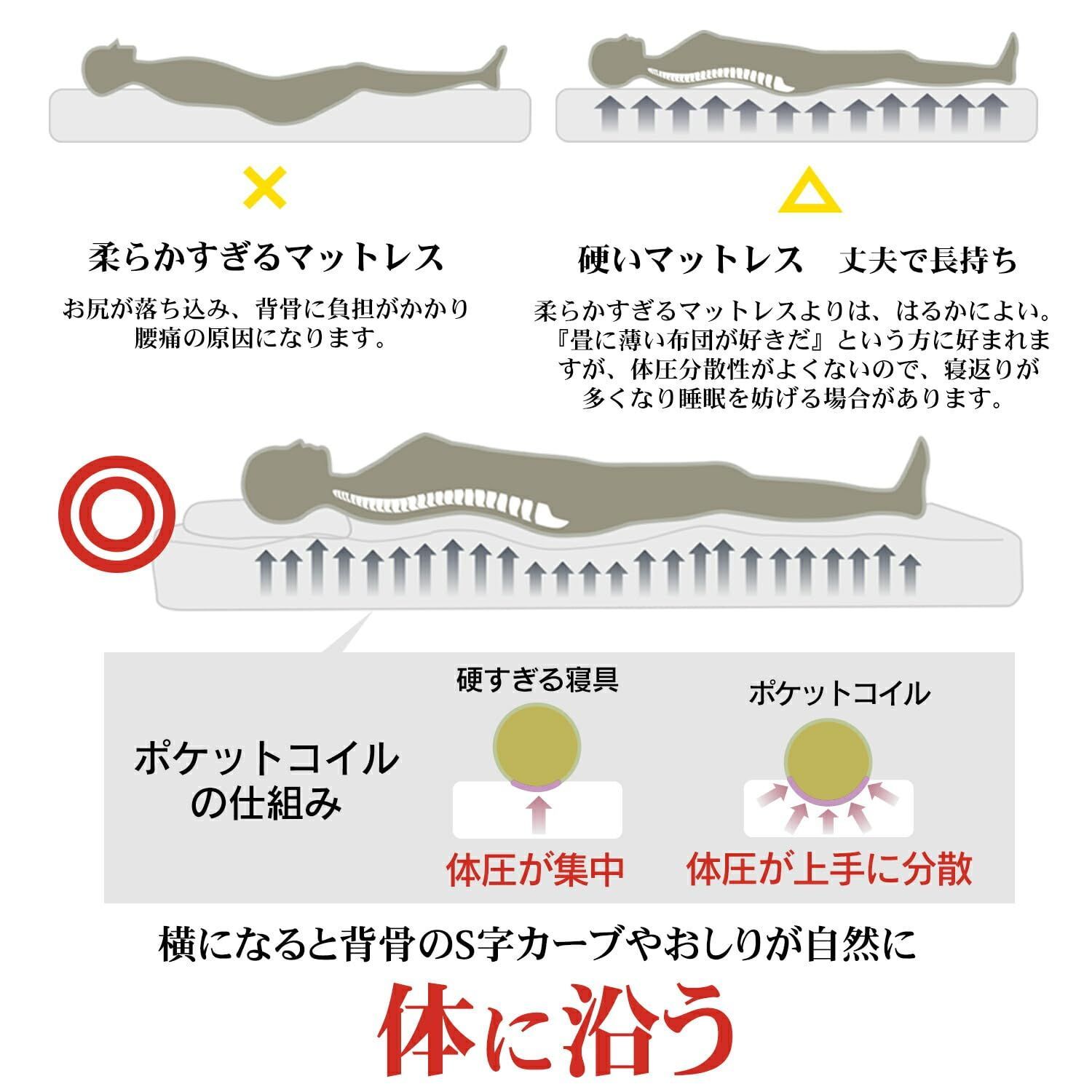 幅97×長さ195 ホワイト