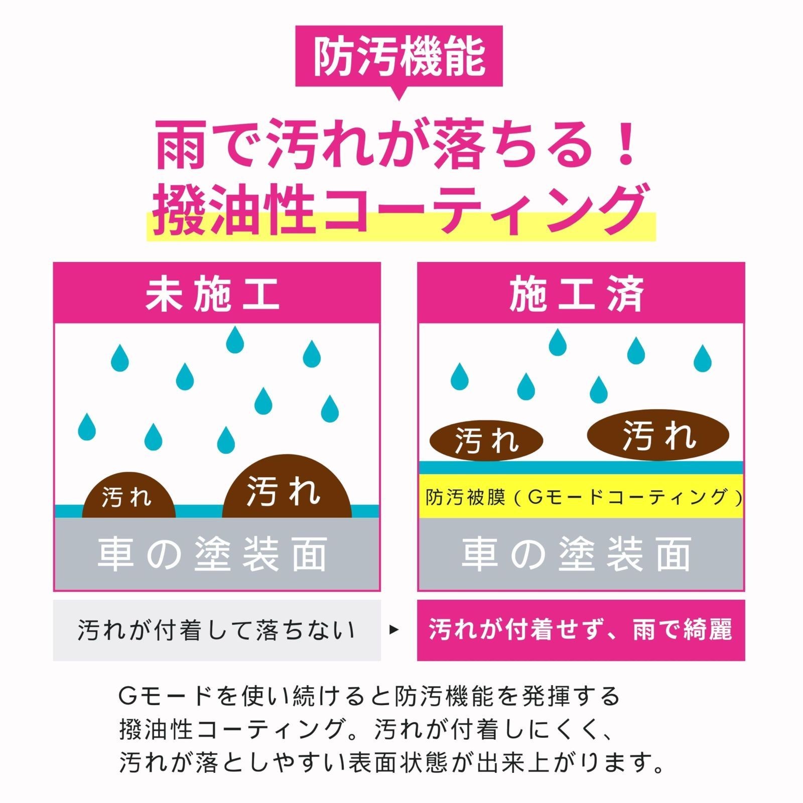 セット