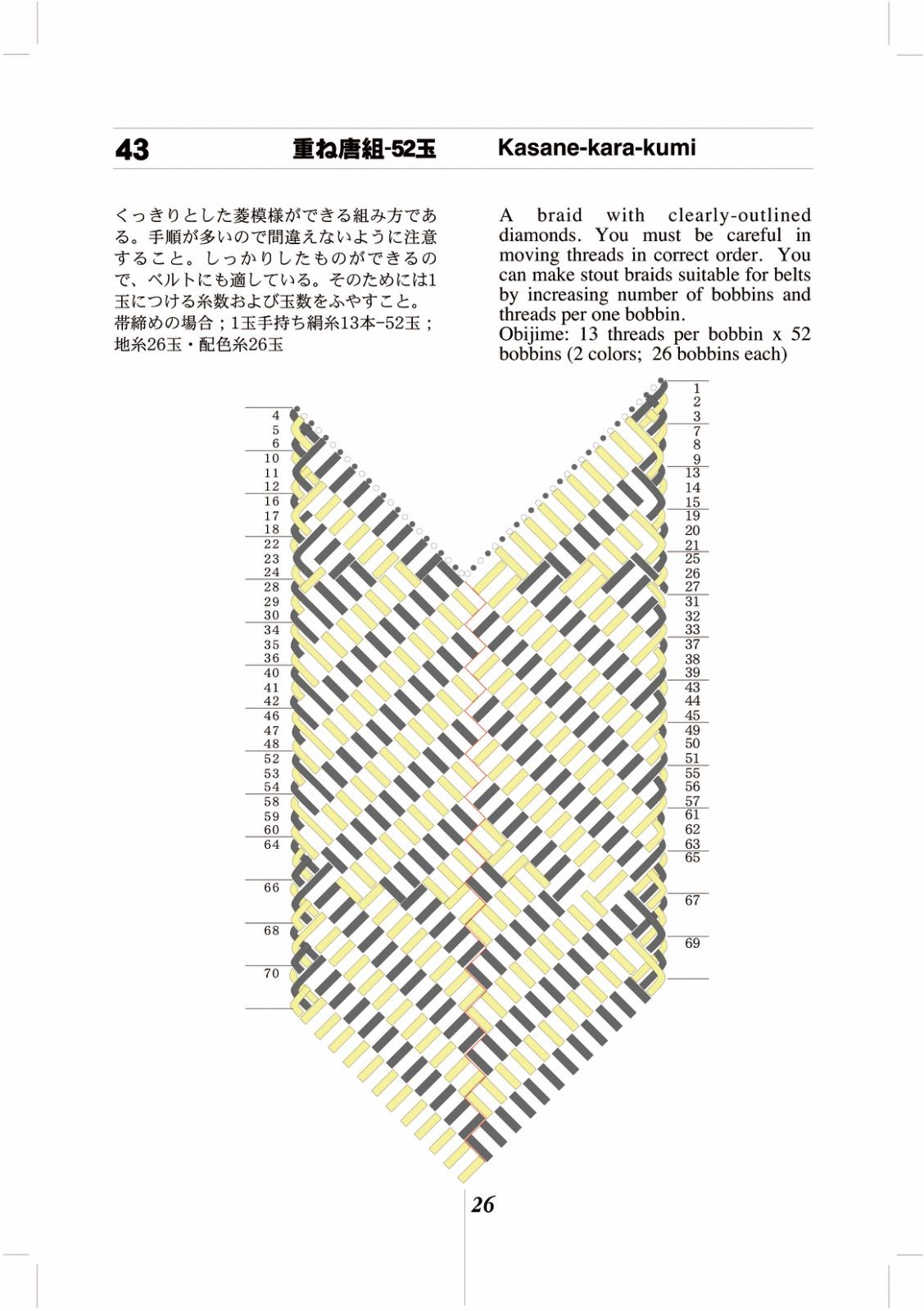 平田環の組み紐 第2巻 Amazon.co.jp: 高台の組紐 2 : Makiko Tada: 本