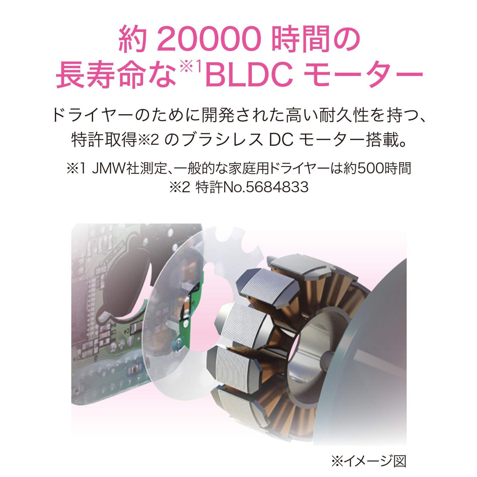 高耐久 BLDCモーター
