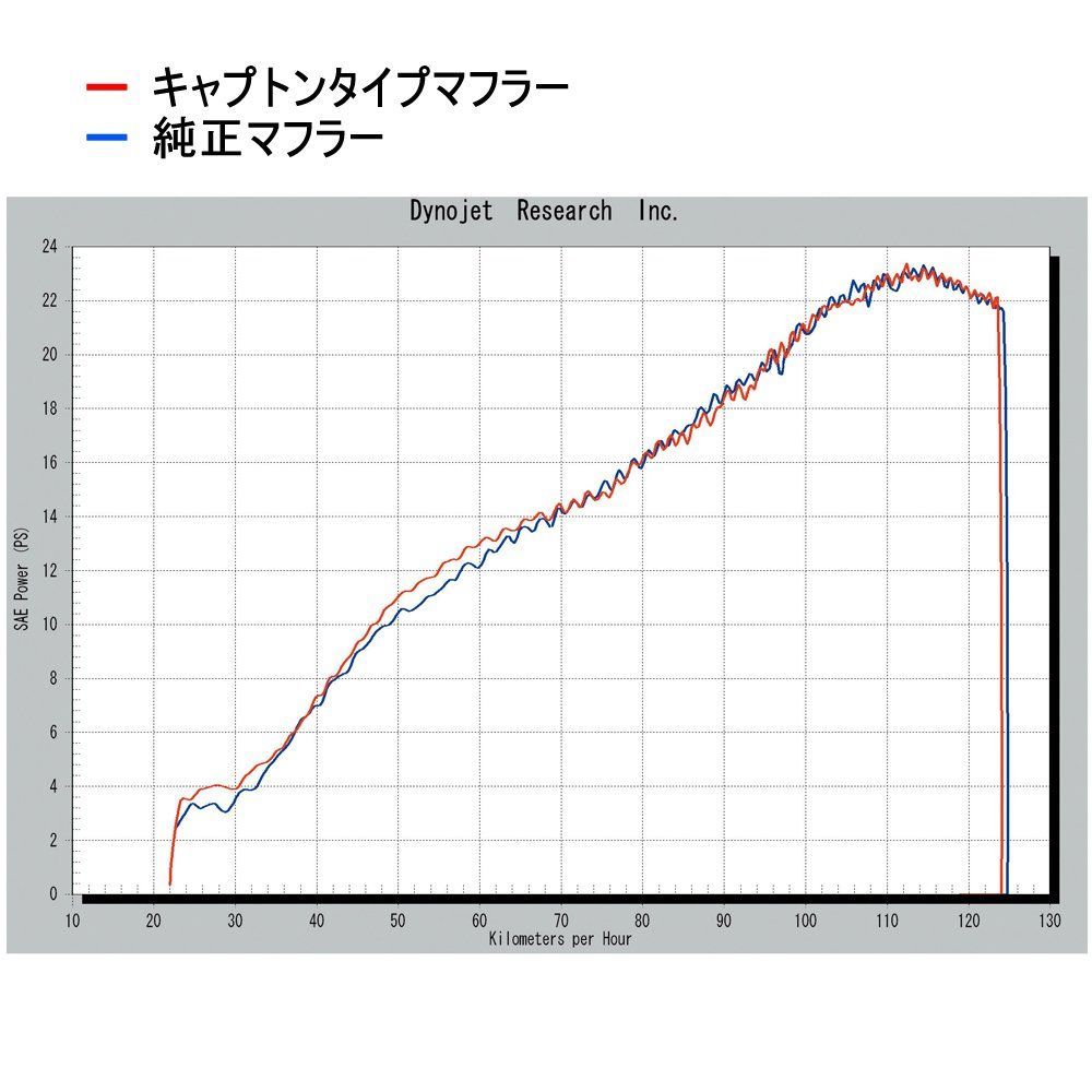 在庫