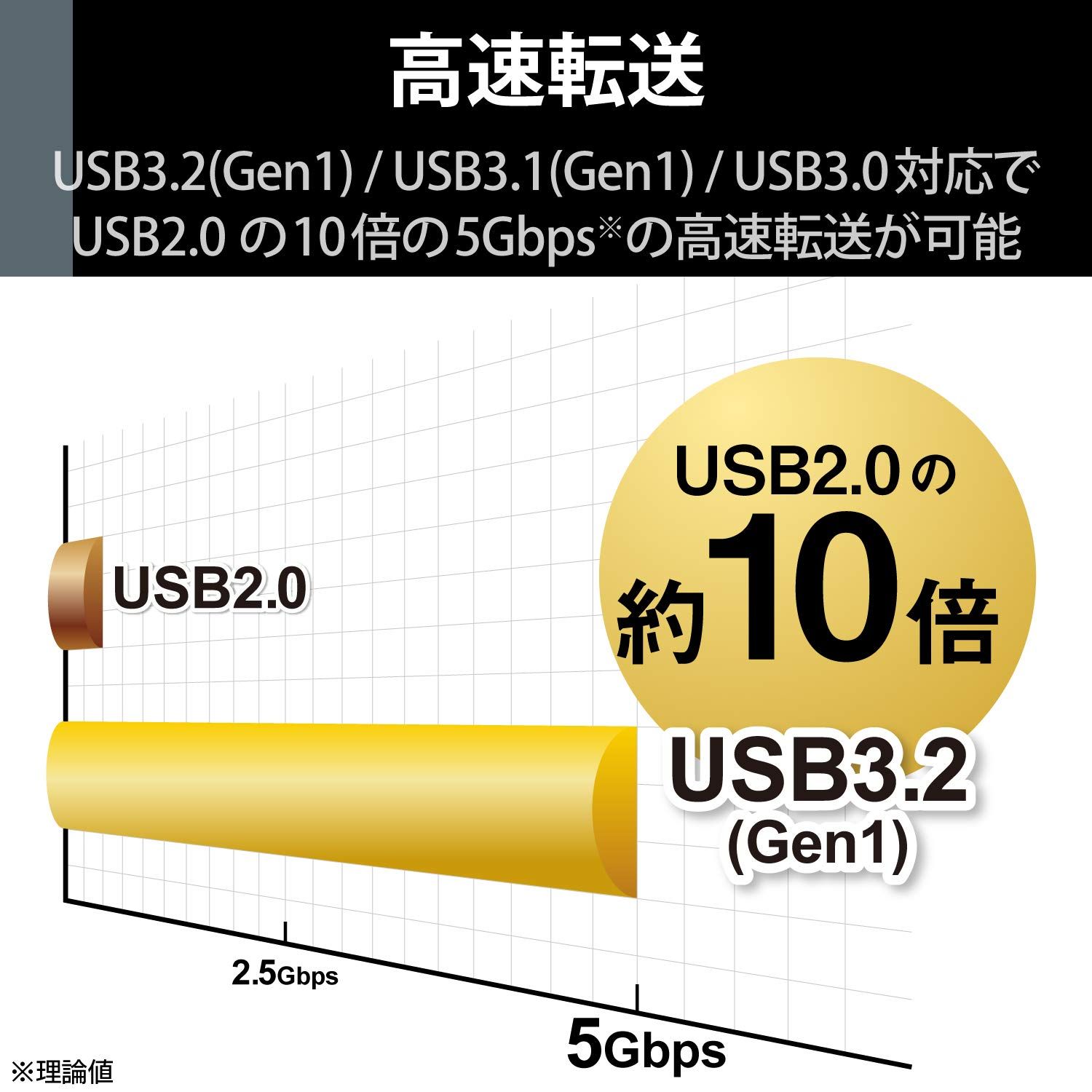 SeeQVault対応