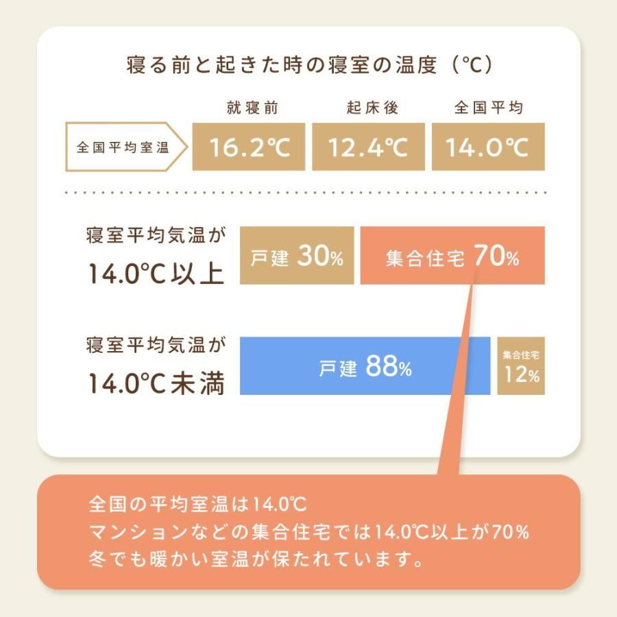 ダウンケット 羽毛肌布団