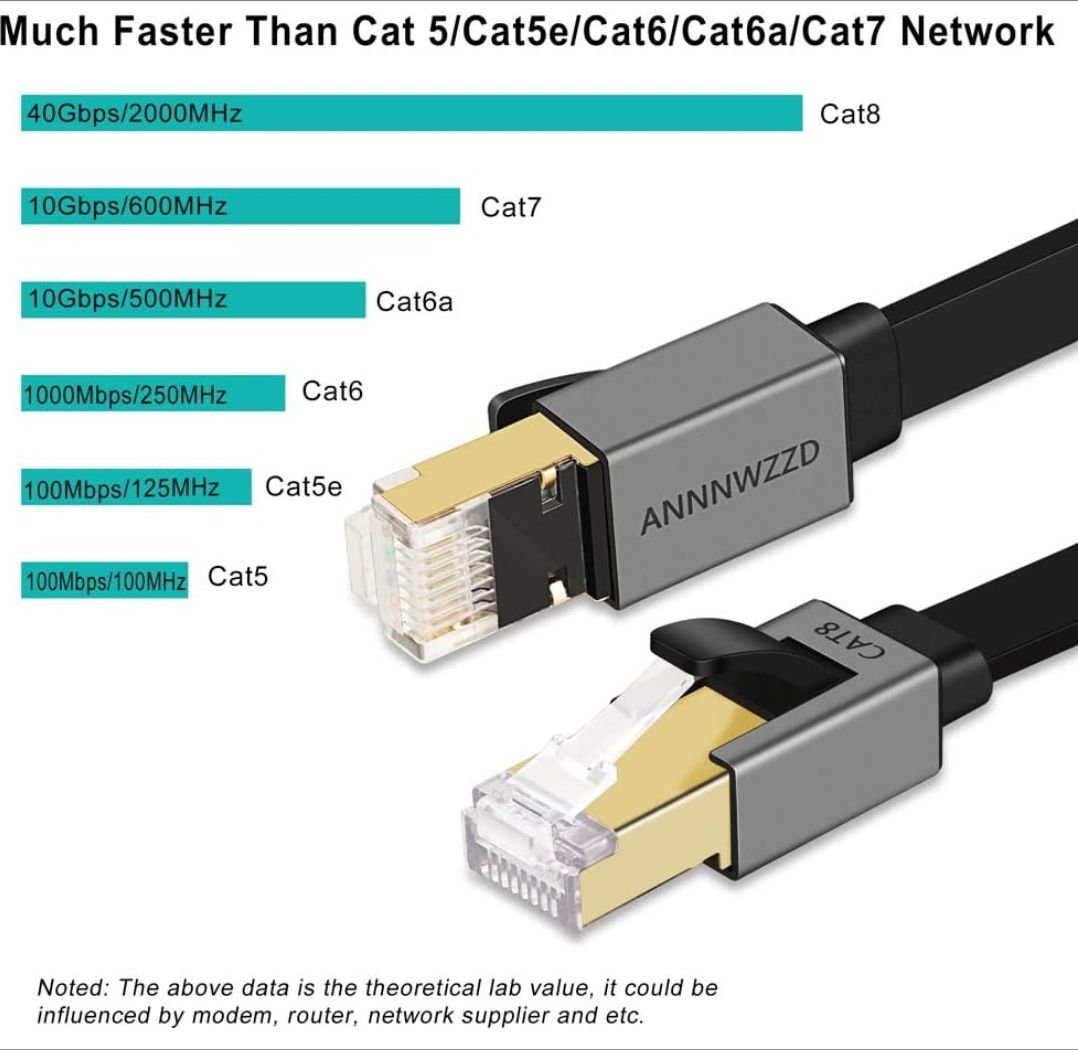 未使用⭐️CAT8 LANケーブル 2000MHz インターネットケーブル 2m