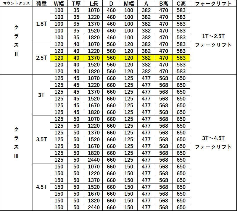 29％割引 送料無料 フォーク 爪 フォークリフト用フォーク 標準