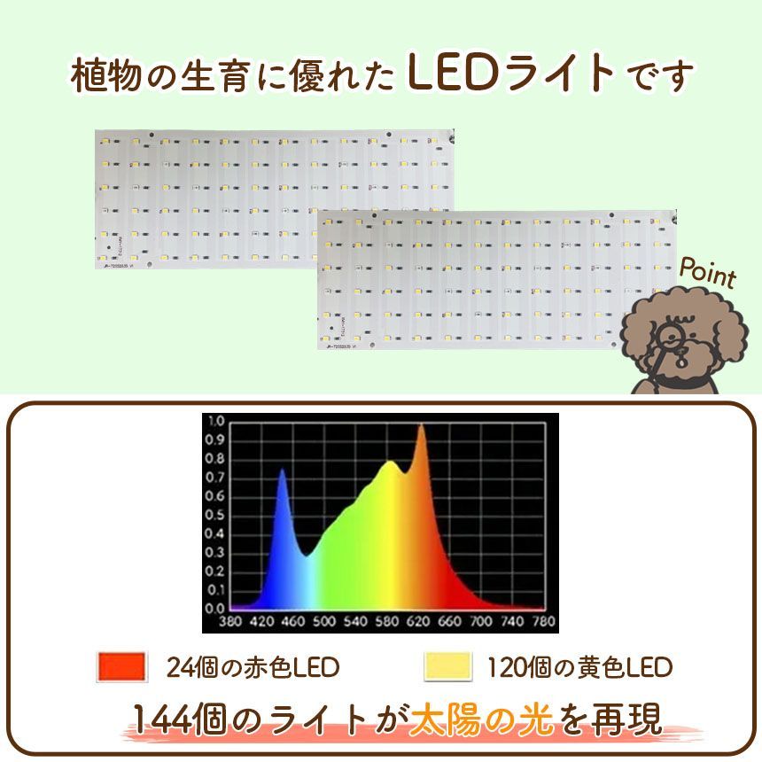 植物育成ライト LED 60W パネルIP65温白色 256LEDフルスペクトル 植物