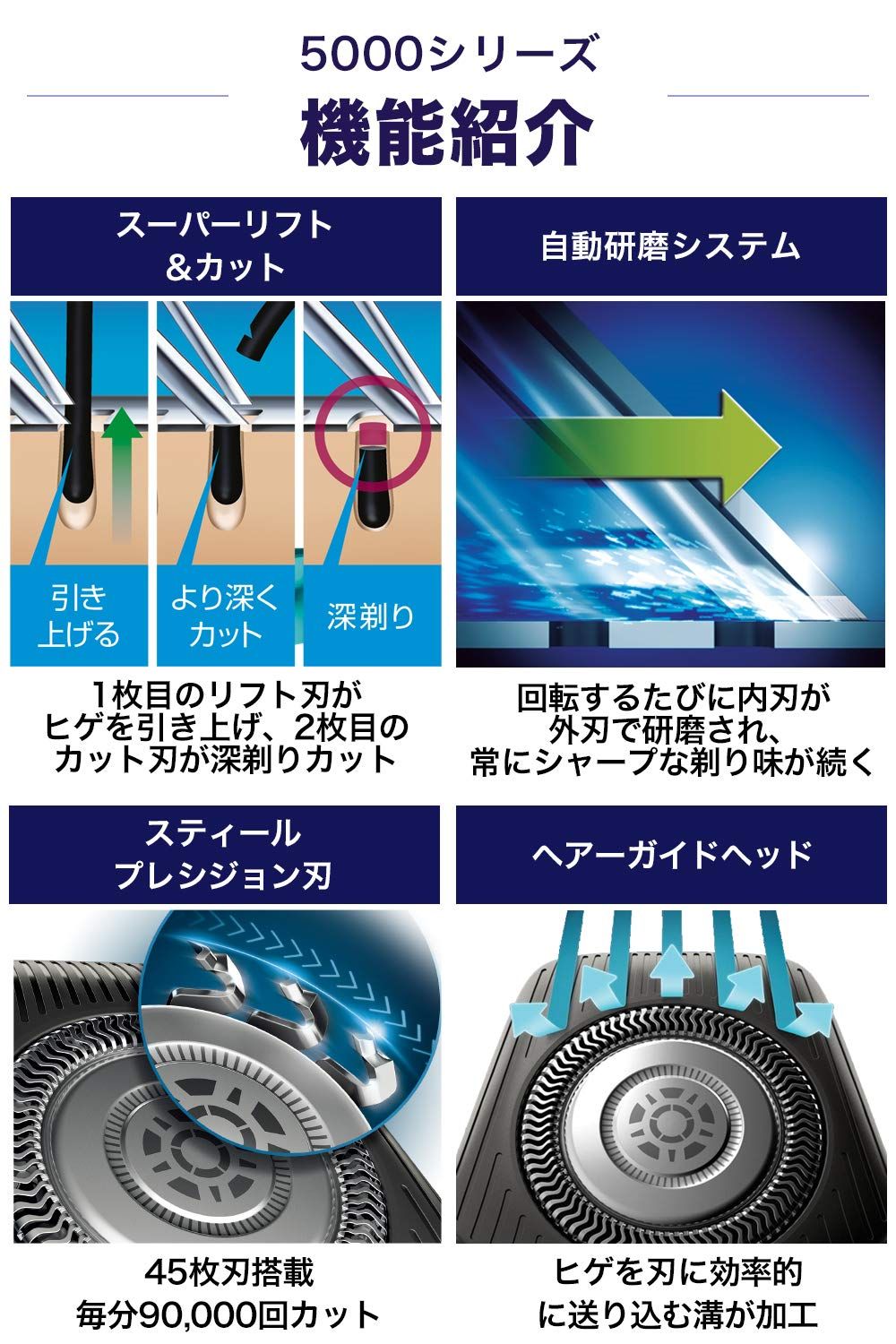 360-Dフレックスヘッド S5588|25