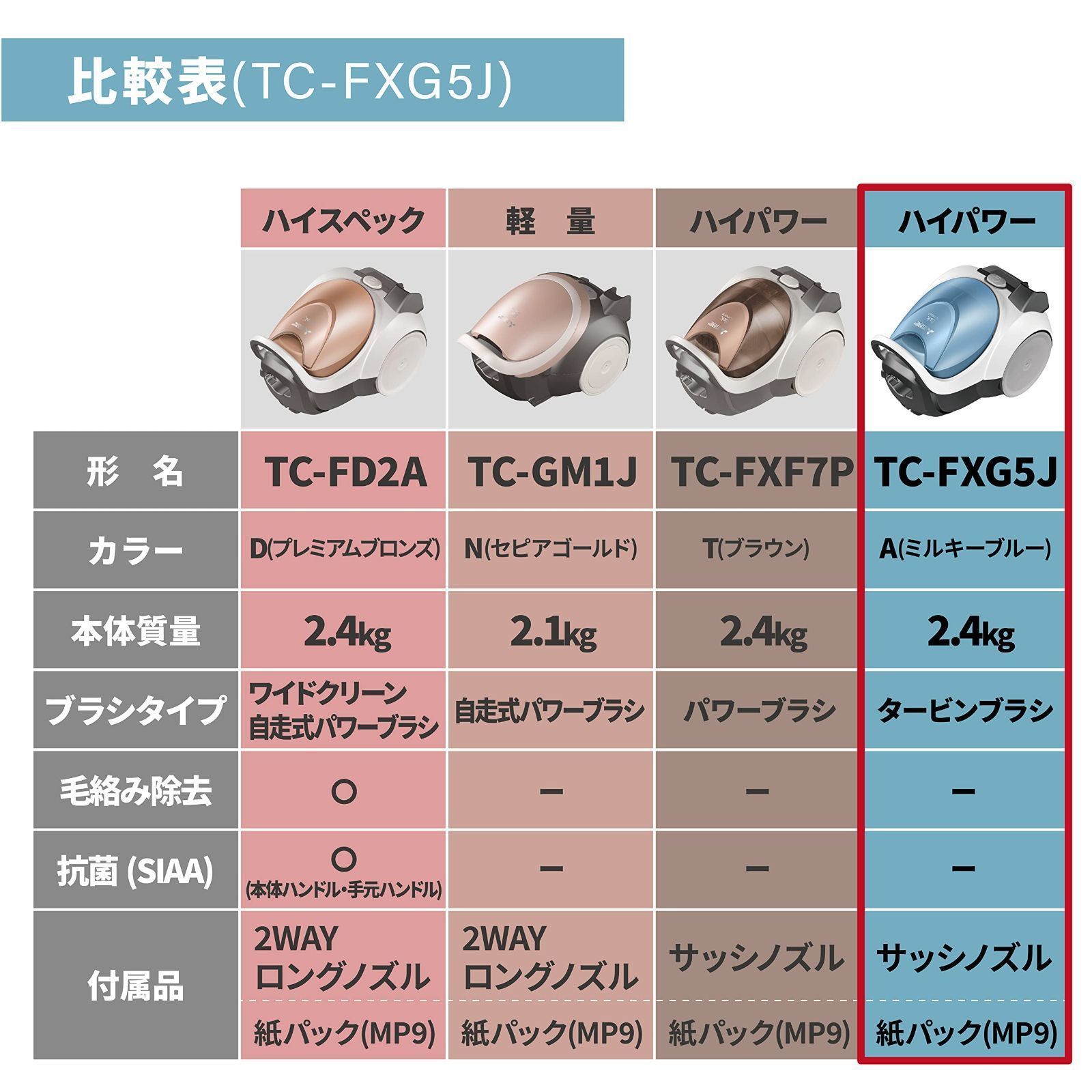 三菱電機 紙パック掃除機 Be-K (ビケイ) 小型 日本製 軽量 ノーマル