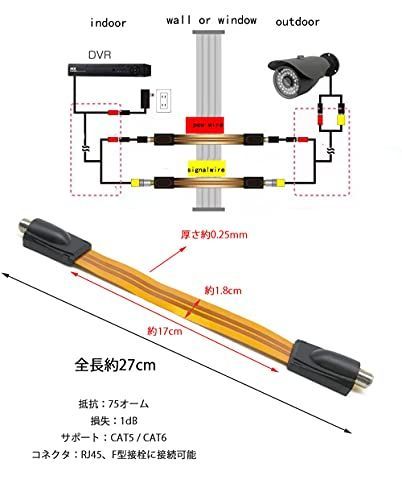 防犯カメラ　窓用隙間ケーブル付き 1本 27cm 隙間ケーブル 防犯カメラ 延長コード 室内 窓戸 屋外用