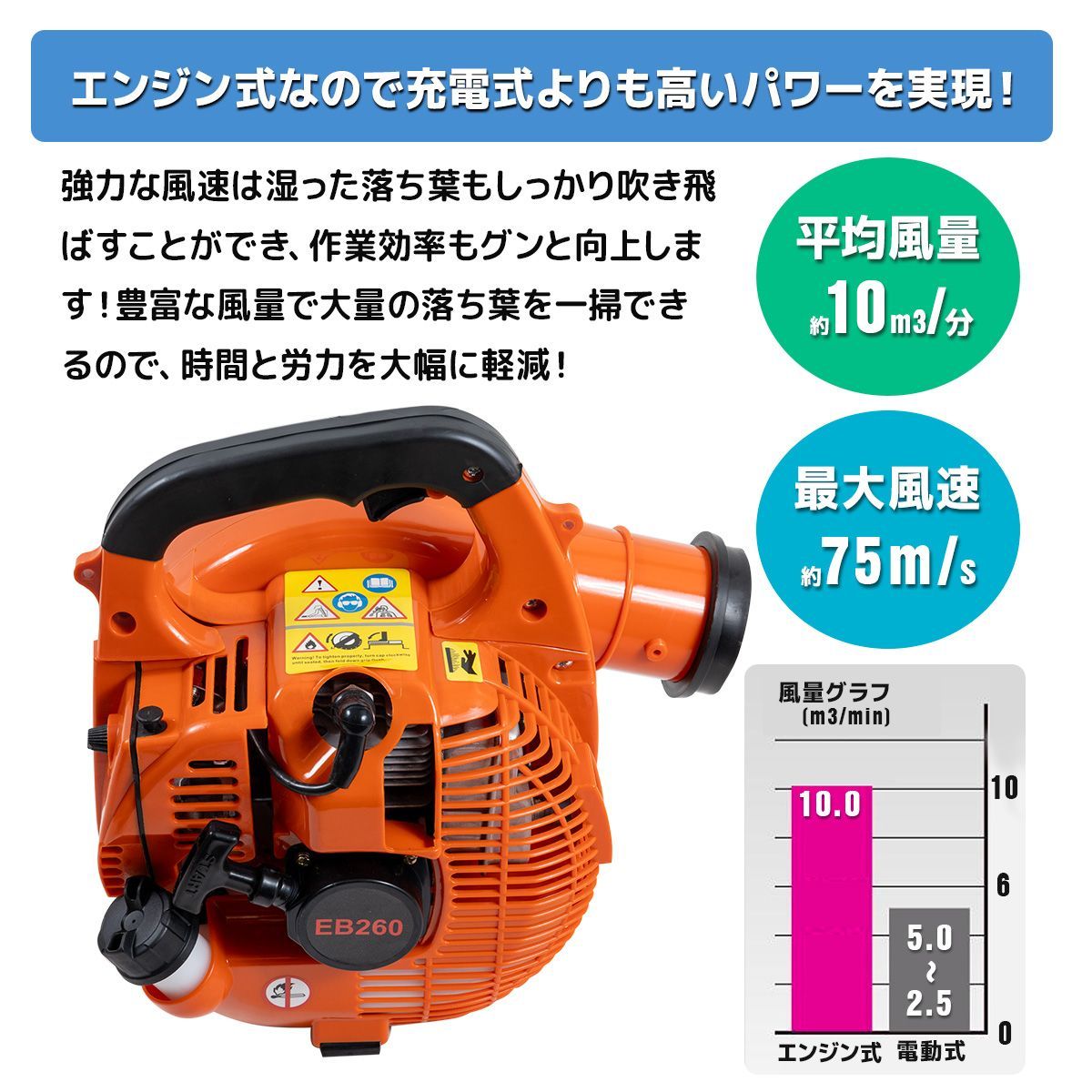 エンジンブロワ 排気量25.4cc 強力 送風機 吹き飛ばし ブロワー - メルカリ