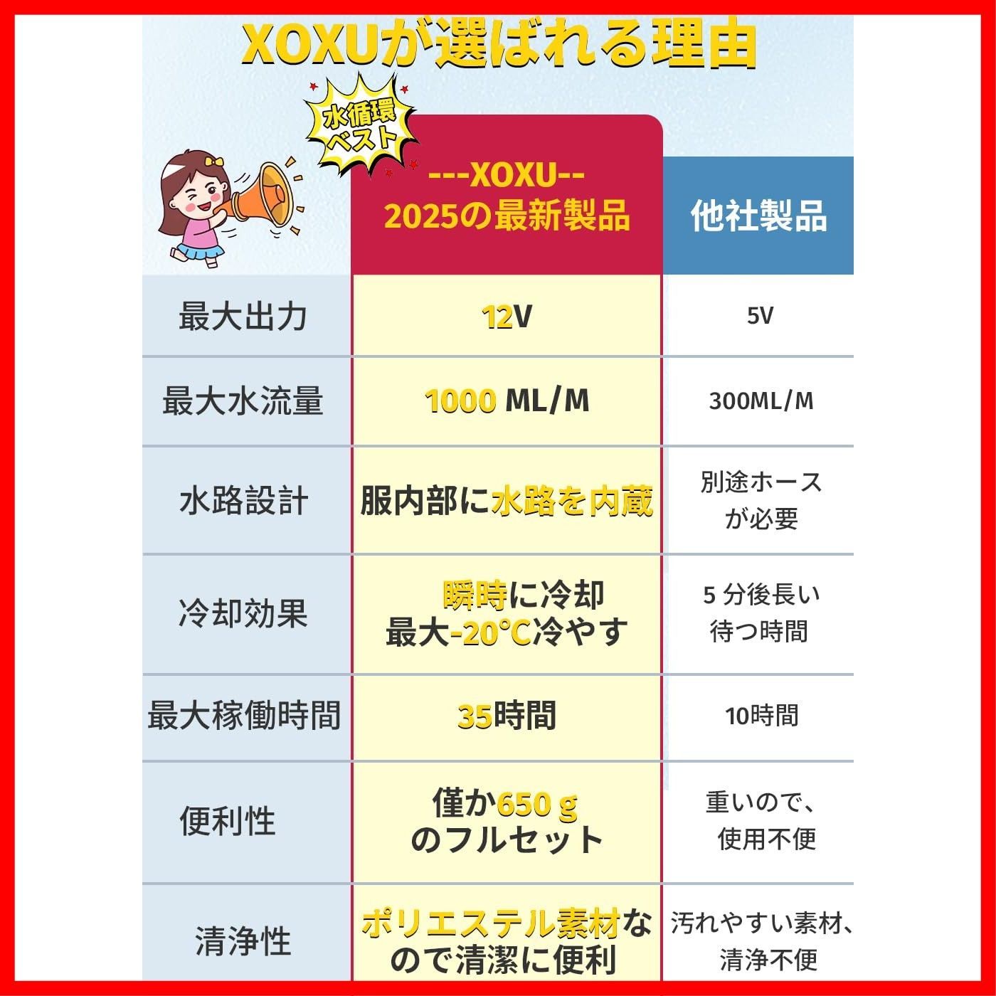 12V高出力