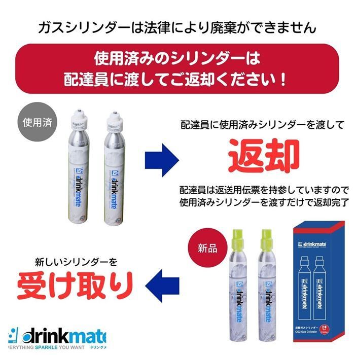 ドリンクメイト 炭酸水