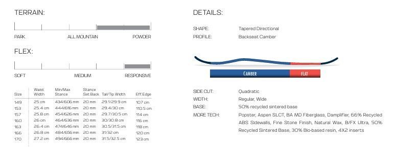 新品未使用 25-26 SALOMON BOARD FASTLANE 157cm 土日祝発送OK 11000