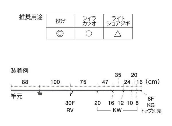 富士工業 ガイド T2-RVTG30F6 チタン TORZITE ガイドセット T2 投げ