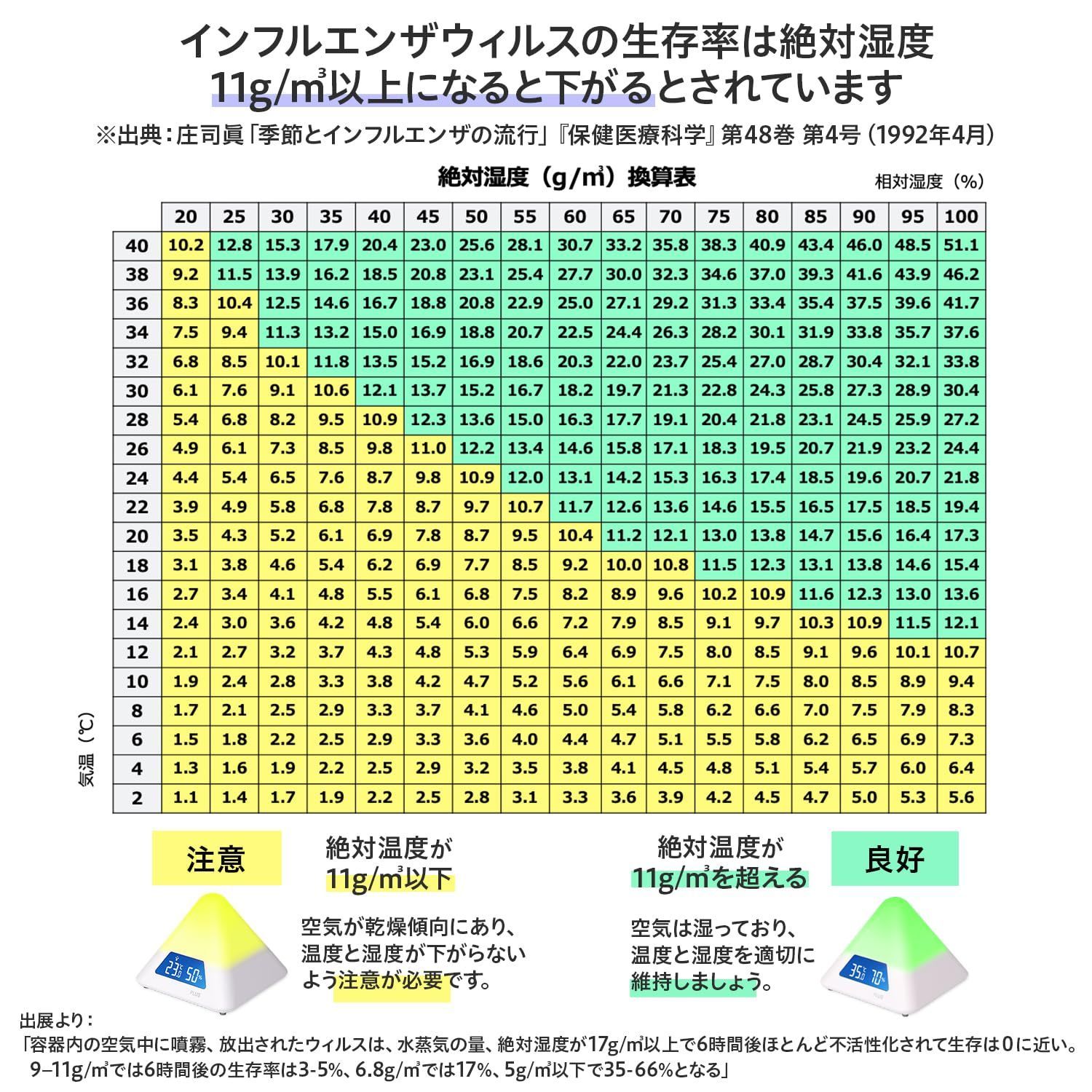 在庫 AT-TH03 オールシーズン使用 湿度 温度 デジタル 538162 4段階 温湿度LEDアラーム 色でお知らせ 乾燥対策 温度湿度計 プラス HRDEVELOPMENT_JP