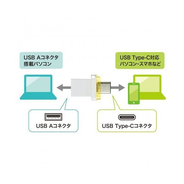 32GB UFD-3TC32GWN