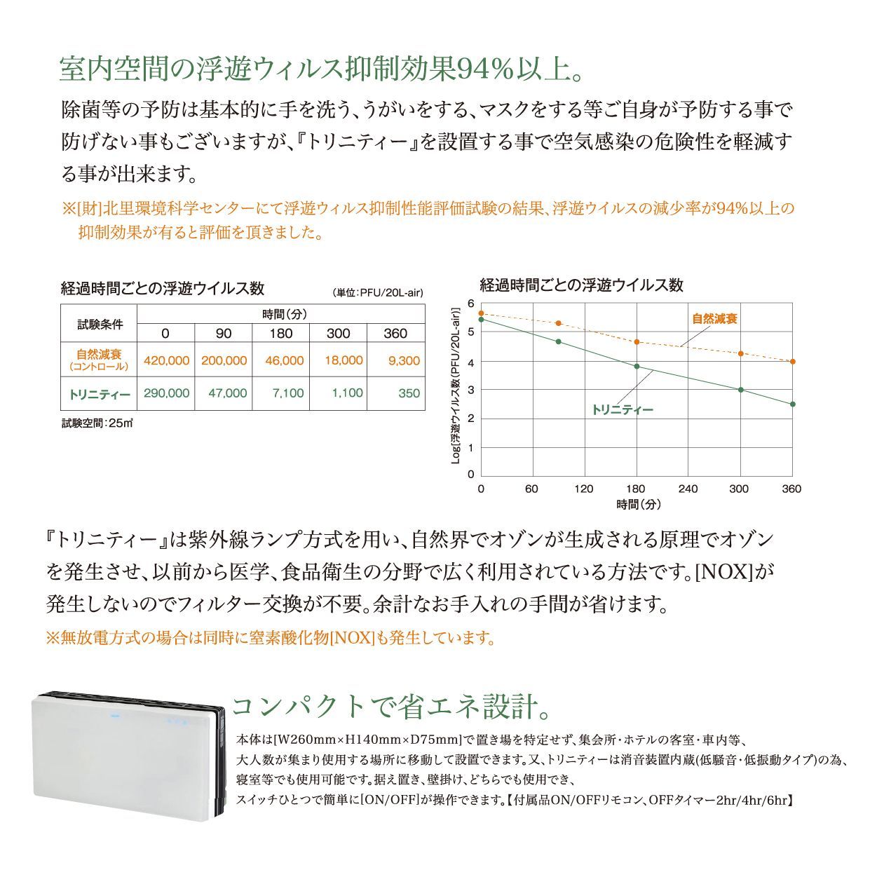 空気清浄機 脱臭 除菌  Trinity トリニティー 紫外線ランプ式 業務用 家庭用