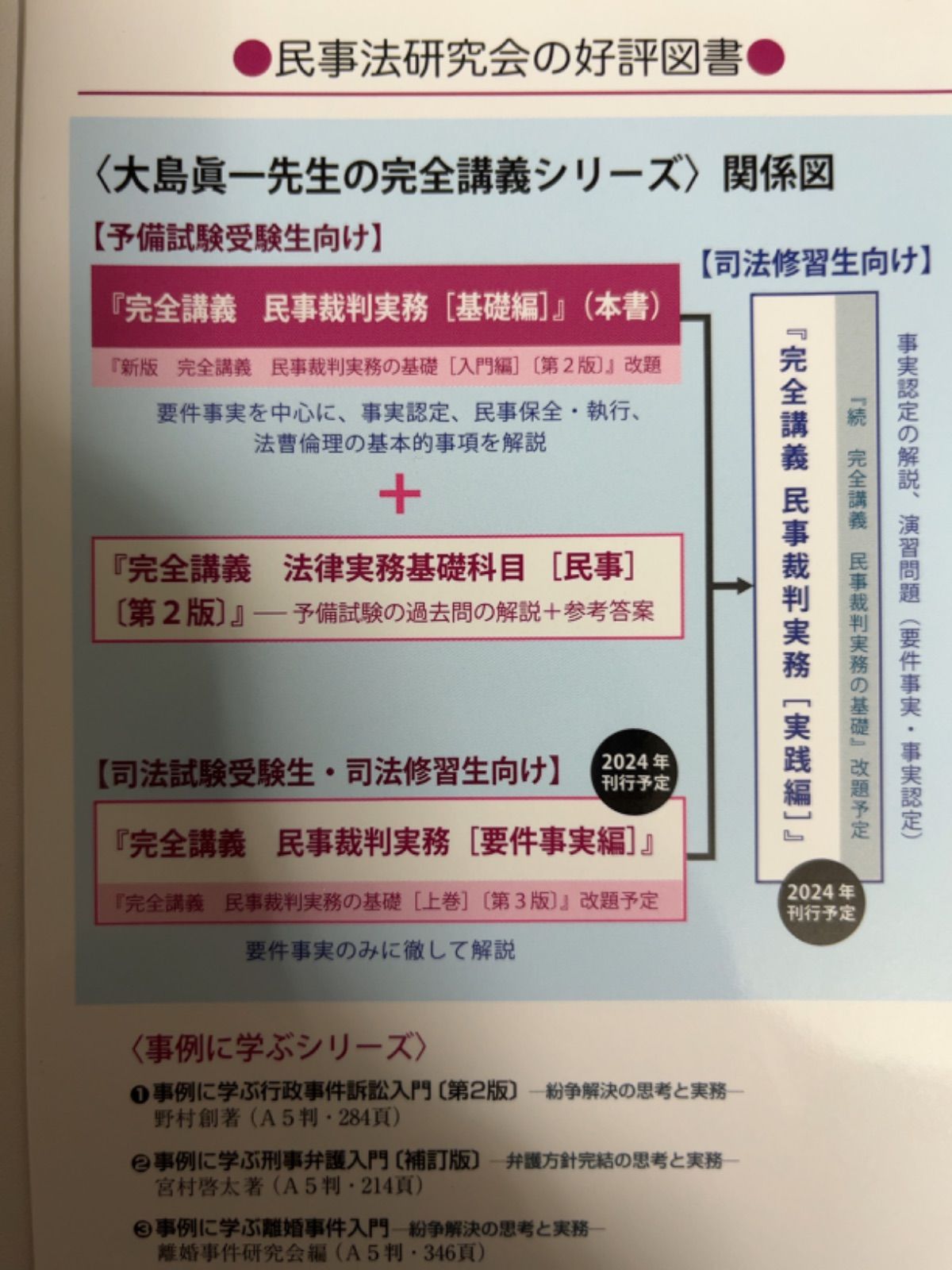 裁断済 完全講義民事裁判実務予備試験受験生向け基礎編