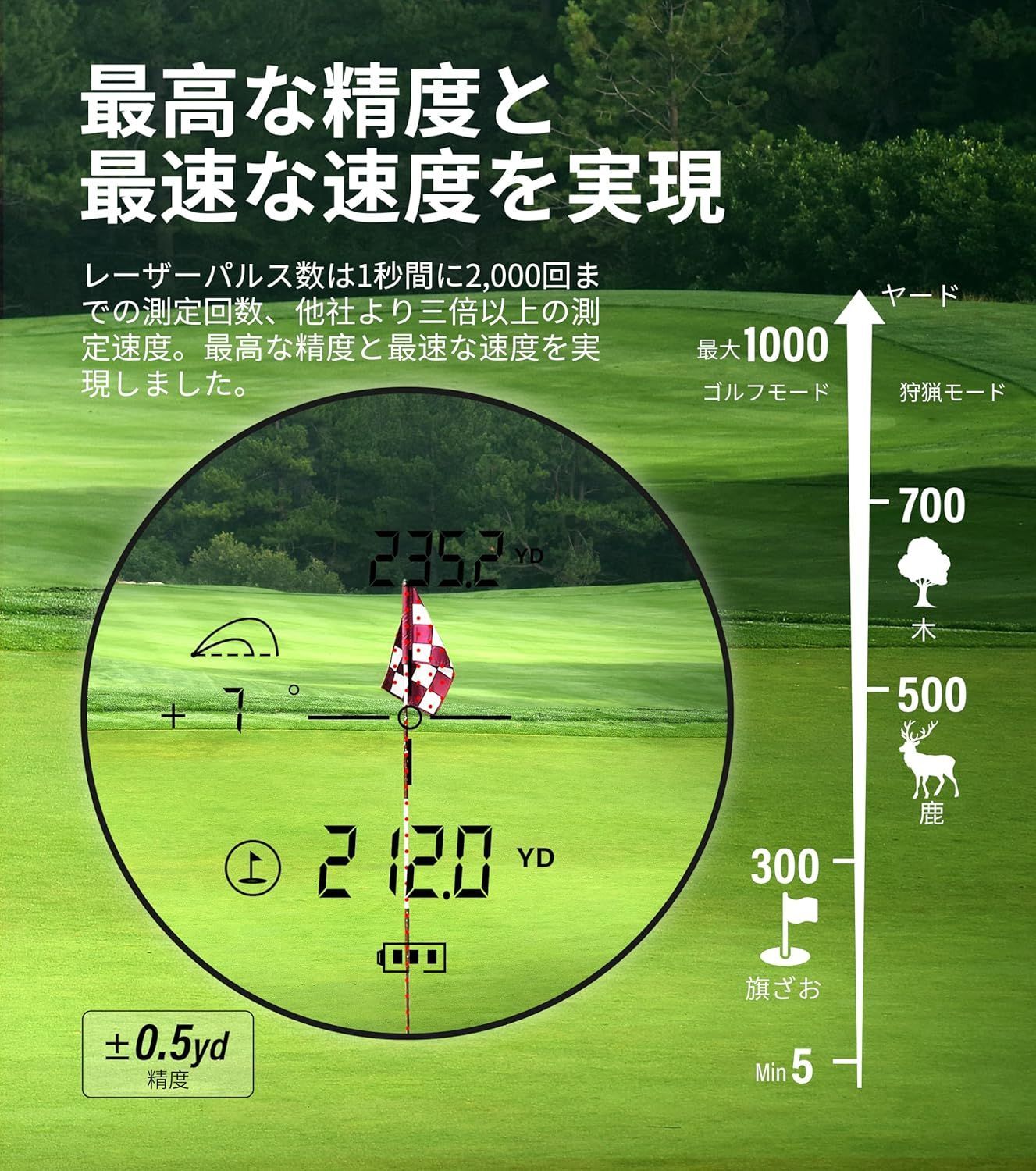 ゴルフ 距離計 レーザー距離計 ゴルフ CoxiVision 1000yd/914m対応 最速0.05S測定 高透過レンズ 光学6倍望遠 振動通知機能  距離測定器 ゴルフ 高低差補正機能/連続測定/垂直測定/水平測定/スピード測定 レーザー距離計 - メルカリ