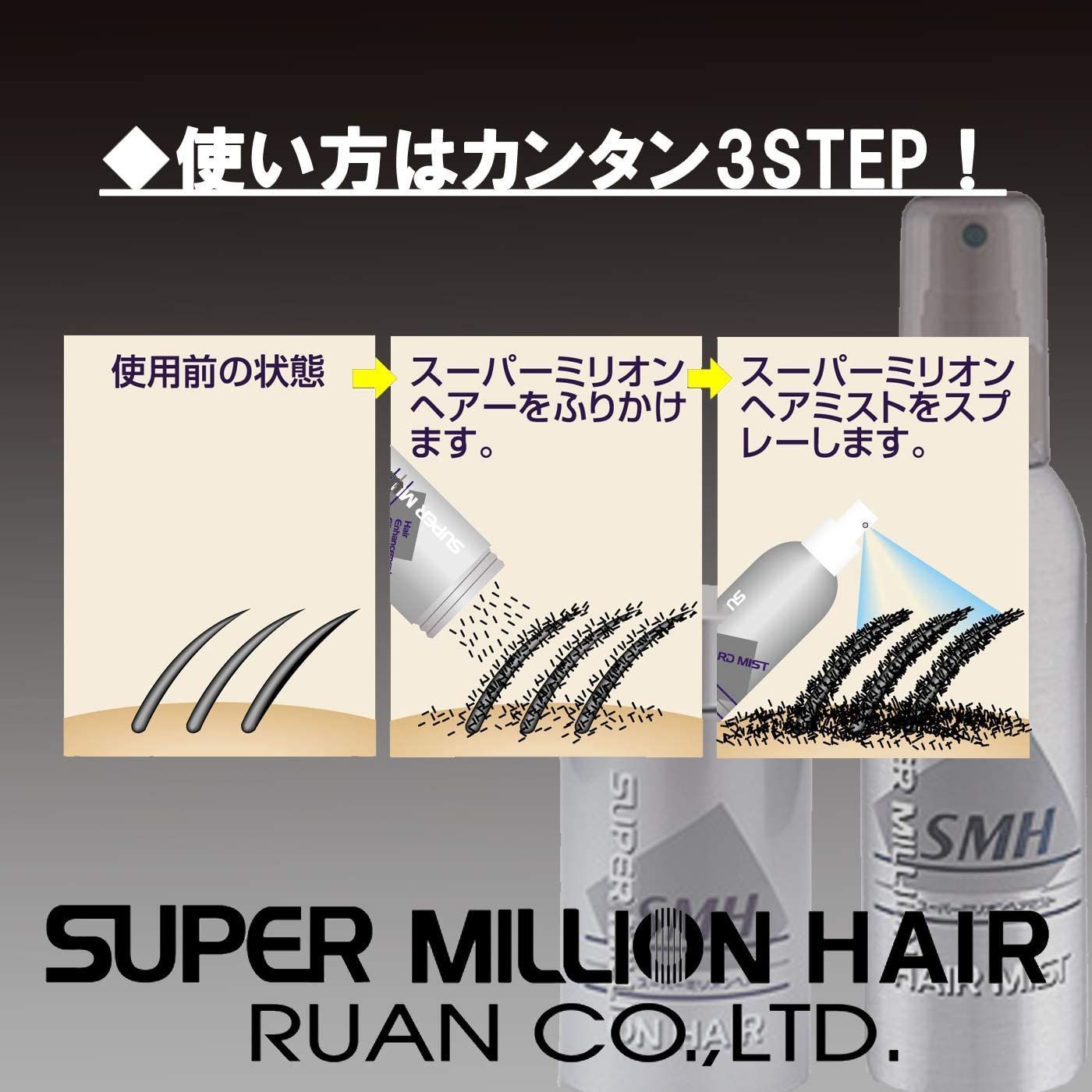 スーパーミリオンヘアー レディースセット ダークブラウン - カラー