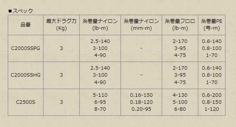 21-22ソアレXR 純正スプール