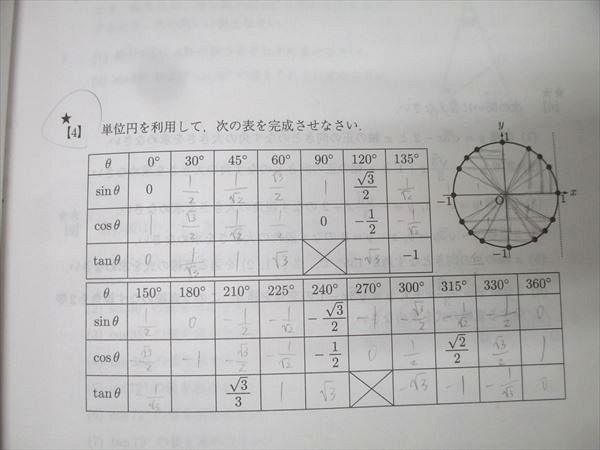 Z会 東京大学 東大進学教室 高1東大数学K/三角比・整数集中講義