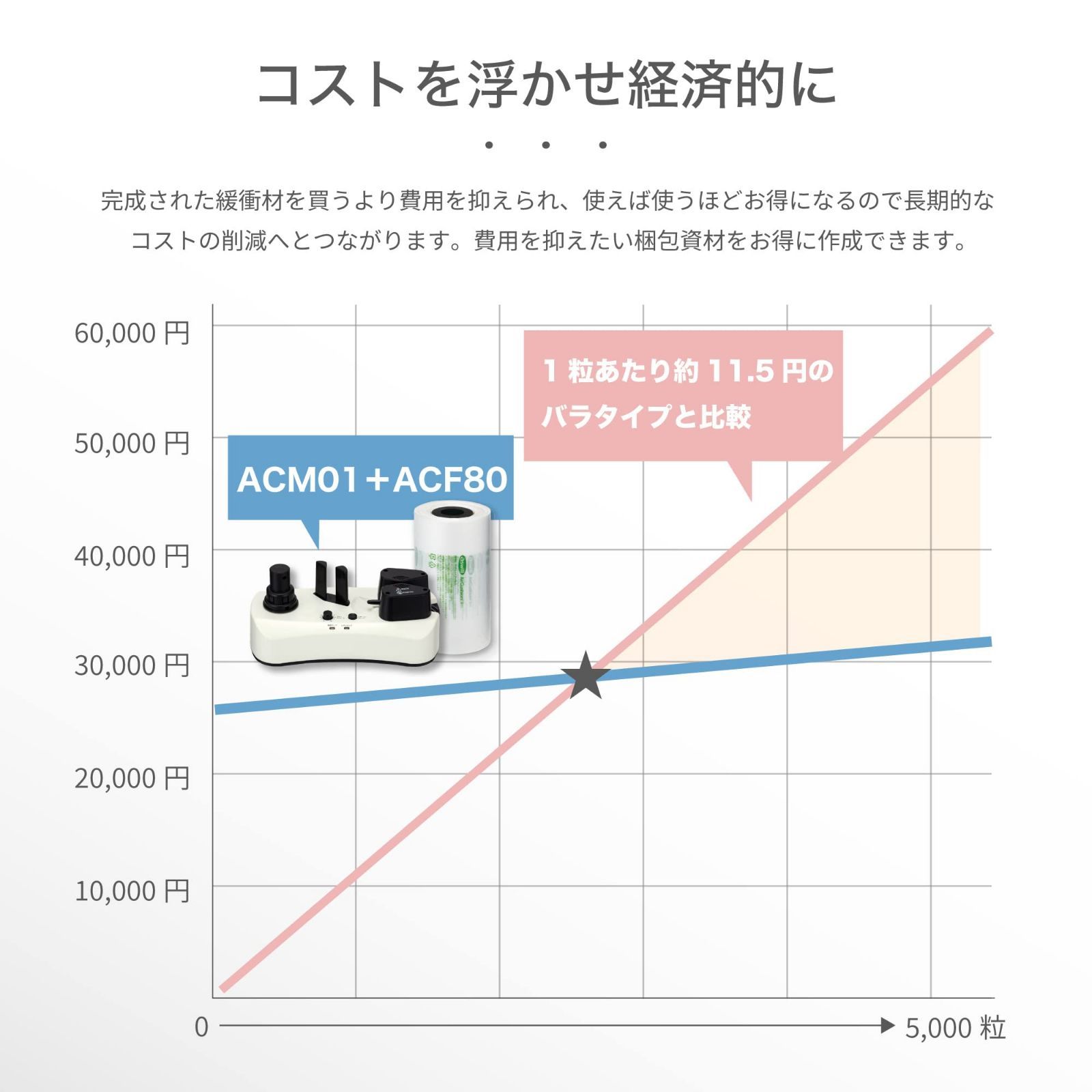 特価セール】aswill アスウィル エアークッションフィルム ACFL8020