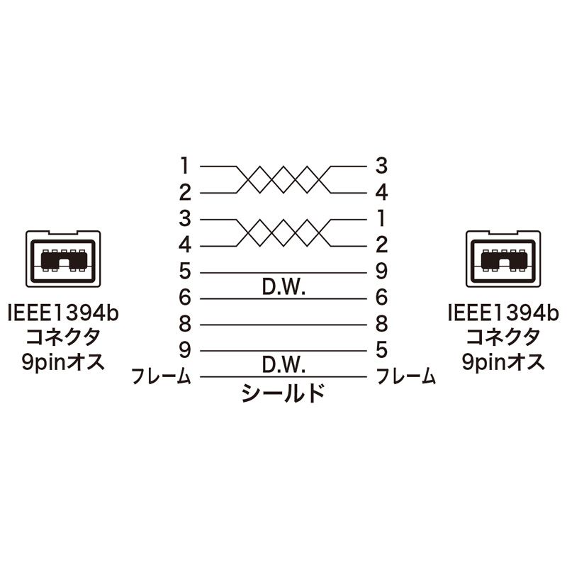 ×3セット