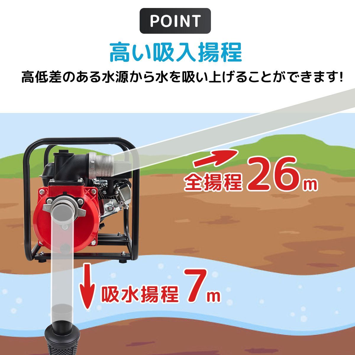 4サイクル 7馬力