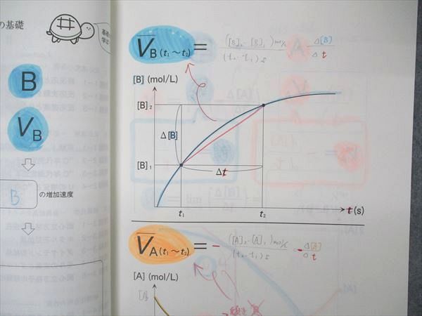 UN04-094 代ゼミ 代々木ゼミナール 入試化学突破のバイブル 理論・無機 ...