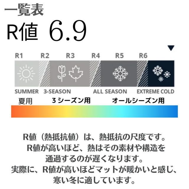 キャンプ