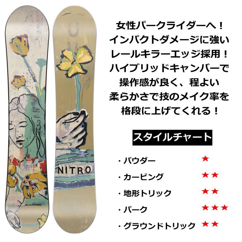 149cm ナイトロ