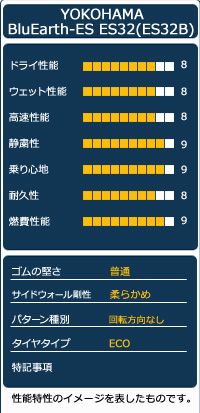 オートウェイ