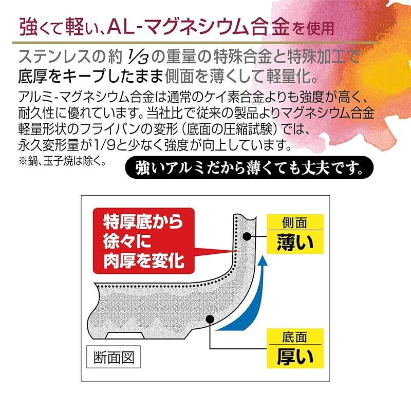 軽量 プレール