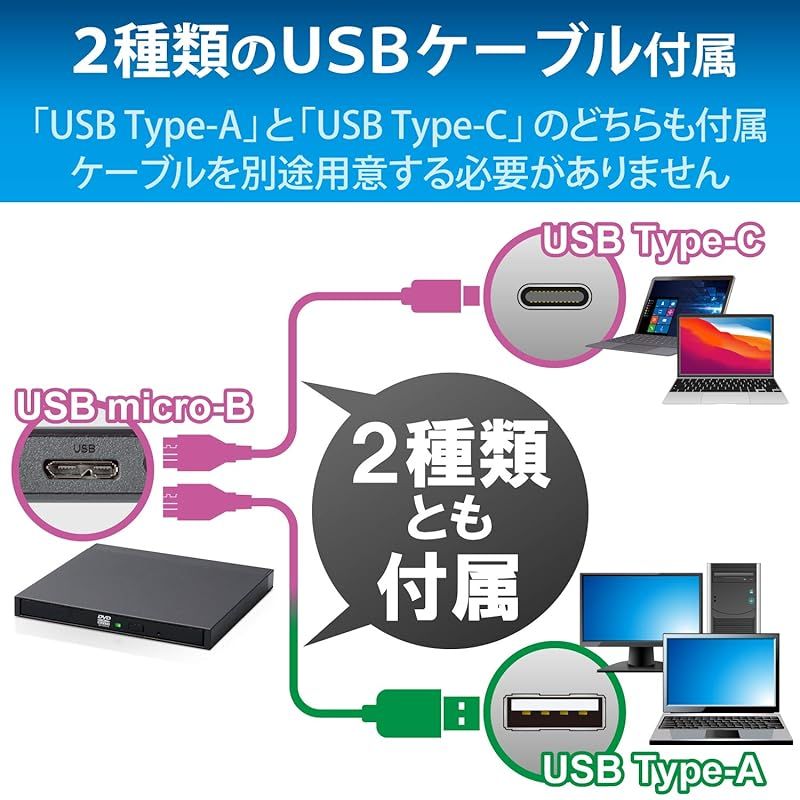Cケーブル付