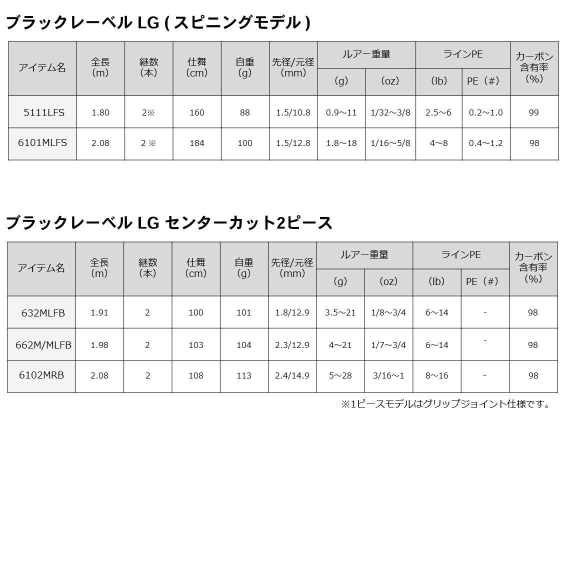 特価商品ダイワDAIWA バスロッド スピニング/ベイト 1ピースモデル BLX