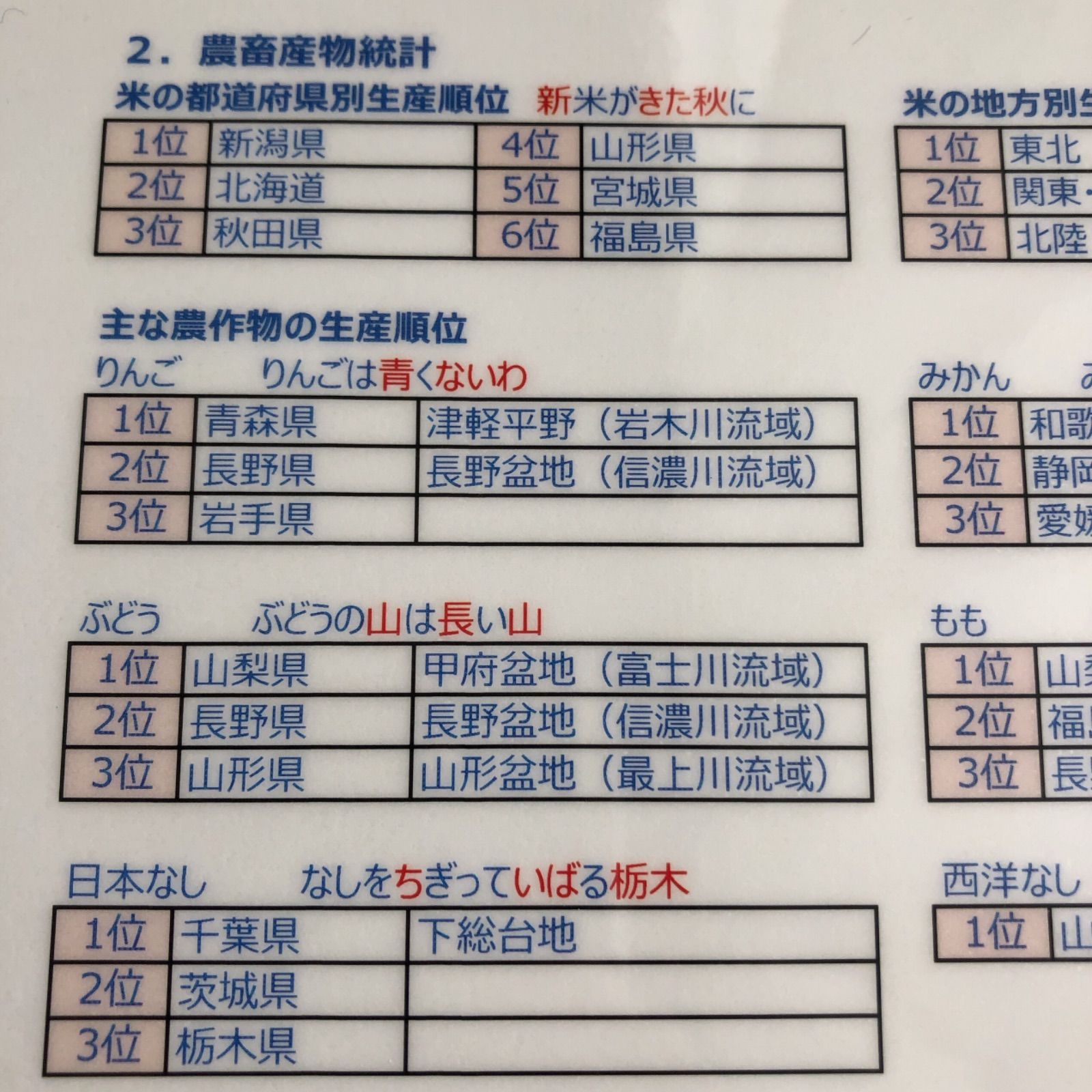 中学受験】地理データバンク 他6点 - 参考書